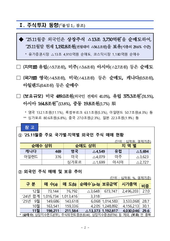 2025년 11월 외국인 증권투자 동향 PC 본문 이미지 2