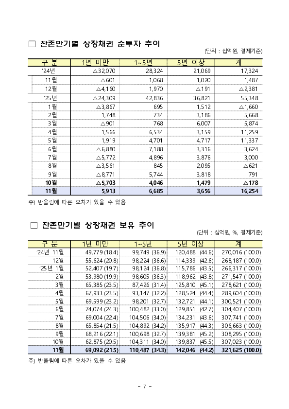 2025년 11월 외국인 증권투자 동향 이미지 7