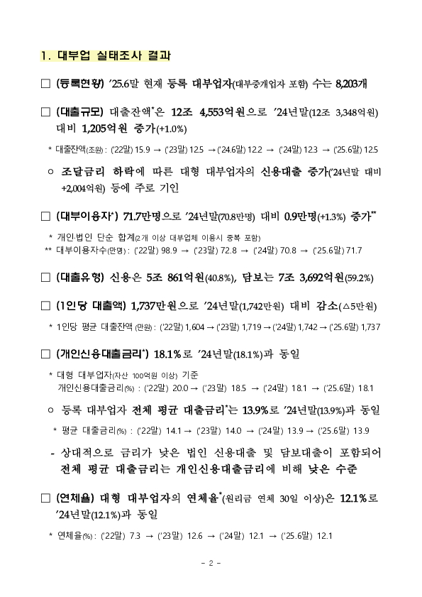 2025년 상반기 대부업 실태조사 결과 PC 본문 이미지 2