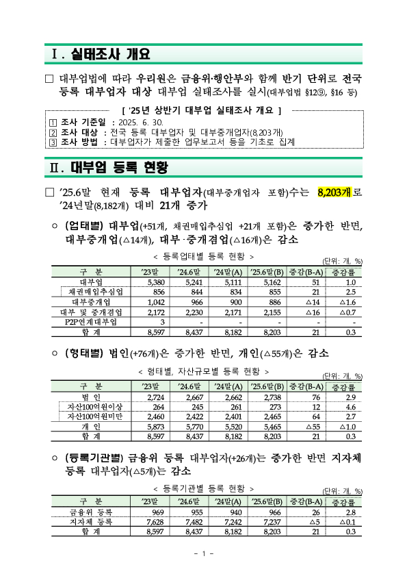 2025년 상반기 대부업 실태조사 결과 이미지 5