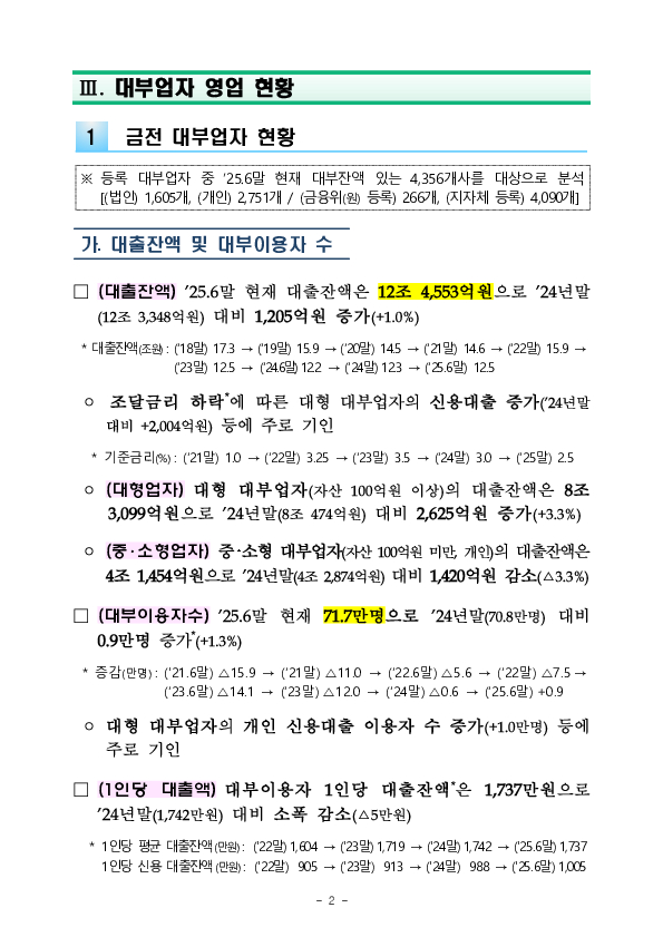 2025년 상반기 대부업 실태조사 결과 이미지 6