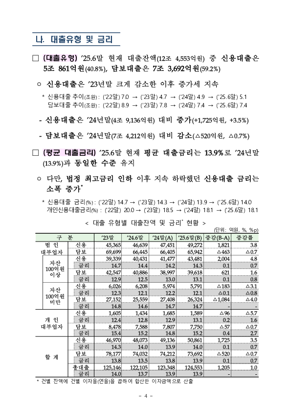 2025년 상반기 대부업 실태조사 결과 이미지 8