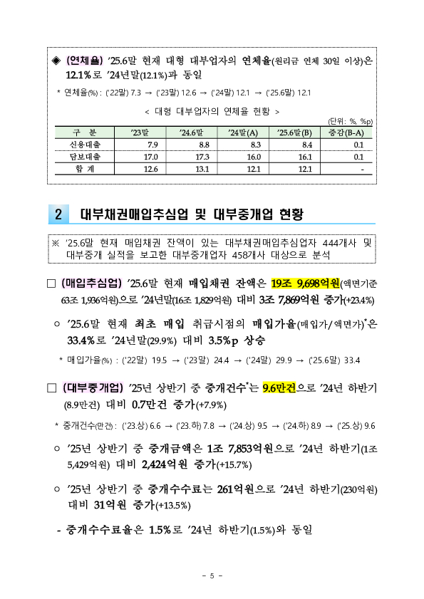 2025년 상반기 대부업 실태조사 결과 이미지 9
