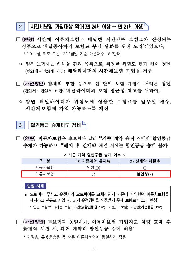 이륜차보험 요율체계 합리화를 통해 배달라이더의 보험료 부담을 완화해 나가겠습니다 이미지 3