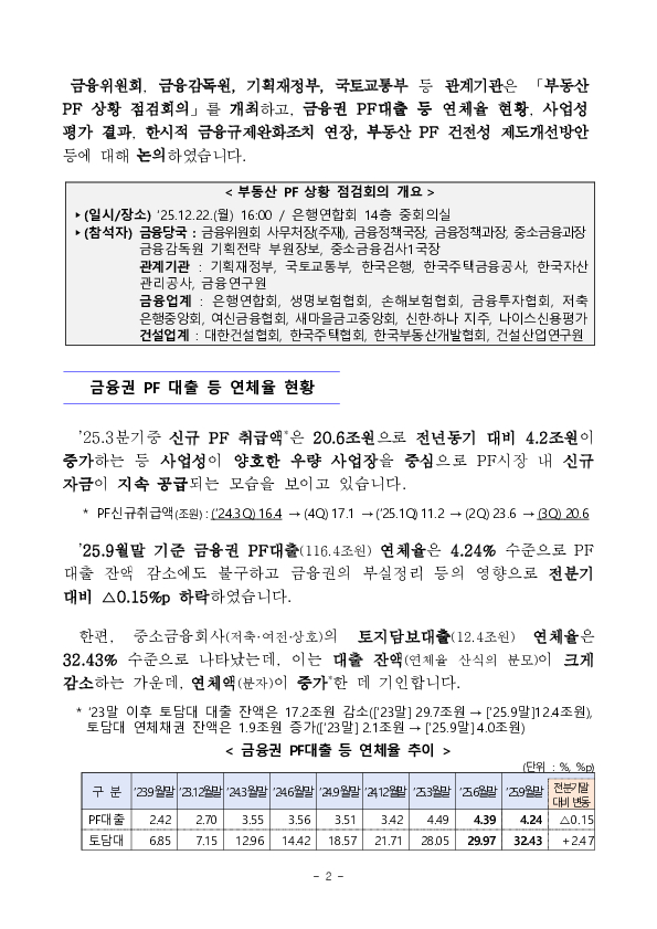 부동산 프로젝트 금융(PF) 상황 점검회의 개최 PC 본문 이미지 2