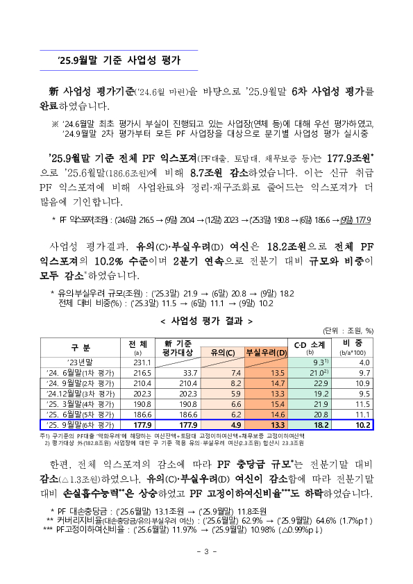 부동산 프로젝트 금융(PF) 상황 점검회의 개최 이미지 3