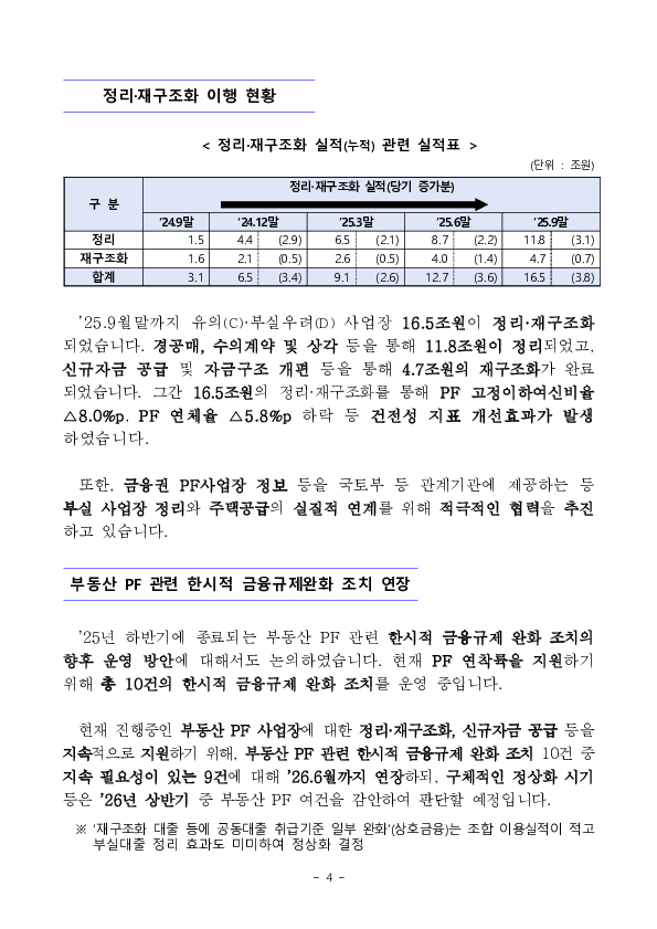 부동산 프로젝트 금융(PF) 상황 점검회의 개최 이미지 4