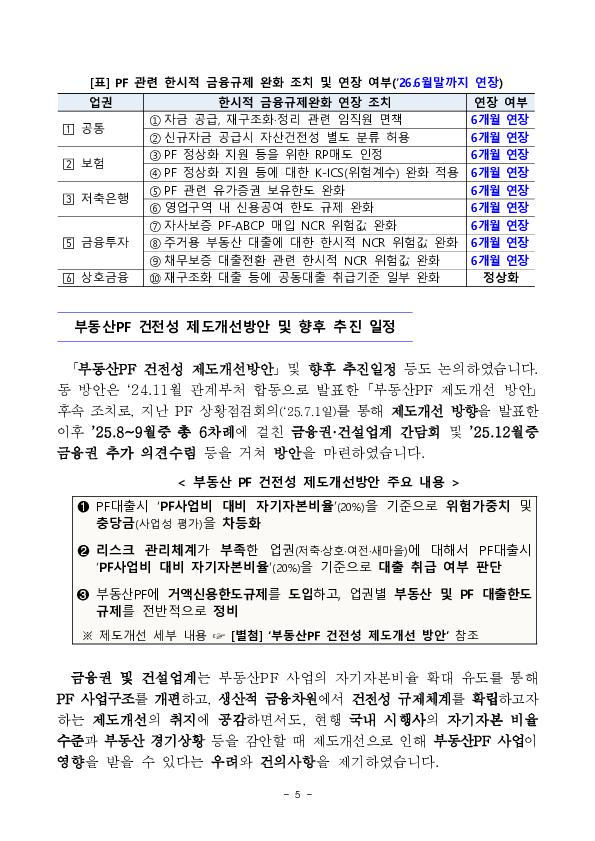 부동산 프로젝트 금융(PF) 상황 점검회의 개최 이미지 5