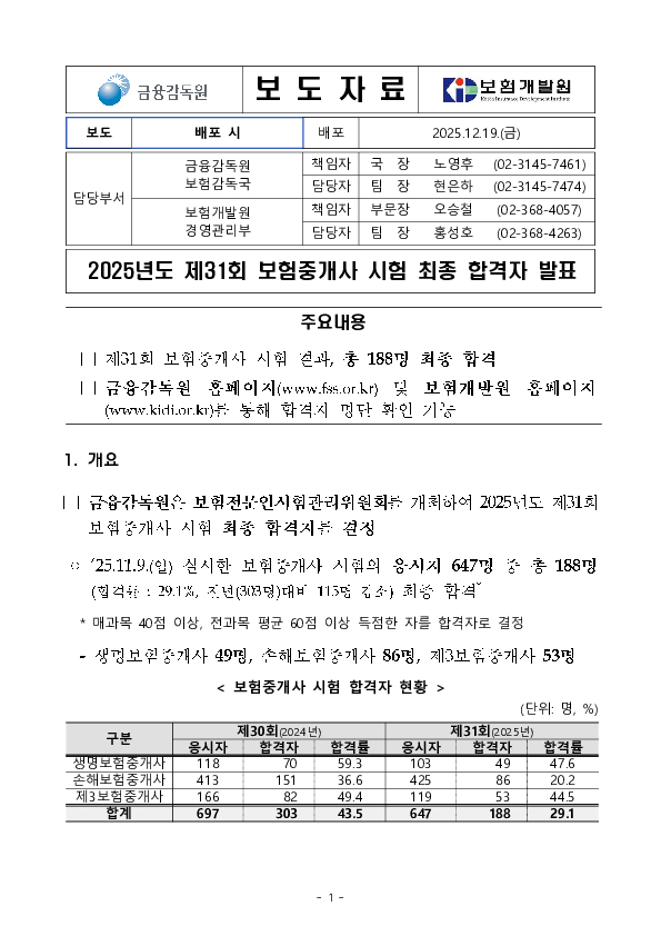 2025년도 제31회 보험중개사 시험 최종 합격자 발표 이미지 1
