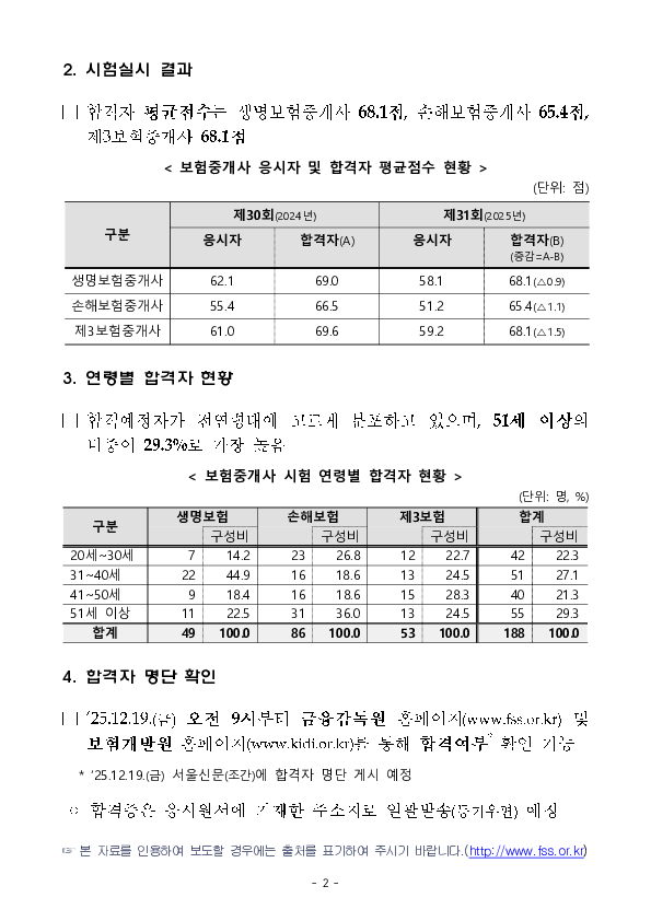 2025년도 제31회 보험중개사 시험 최종 합격자 발표 이미지 2