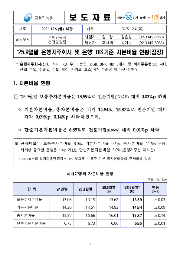 '25.9월말 은행지주회사 및 은행 BIS기준 자본비율 현황[잠정] PC 본문 이미지 1