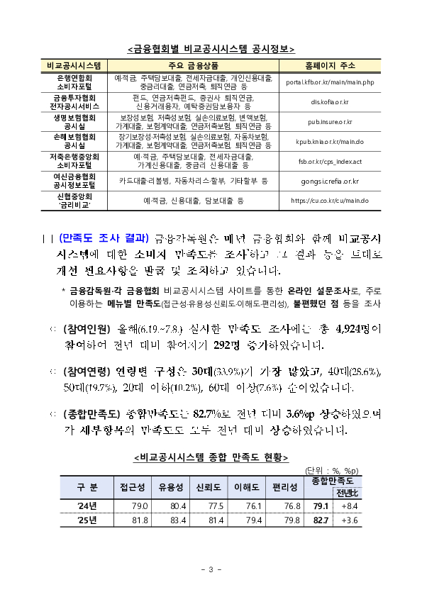 소비자 의견을 반영하여 금융상품 비교공시시스템을 개선하겠습니다. 이미지 3