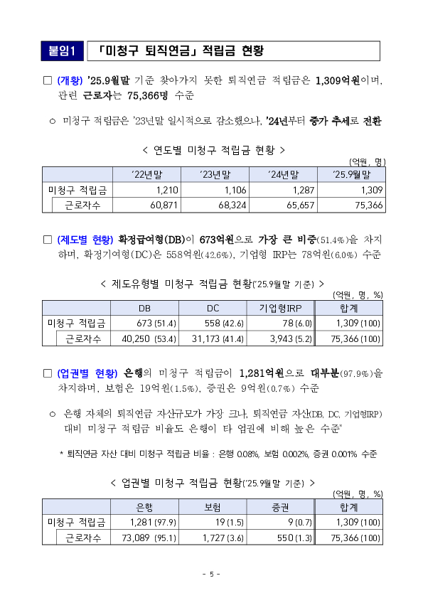 잊고 계신 미청구 퇴직연금을 찾아가세요 이미지 5