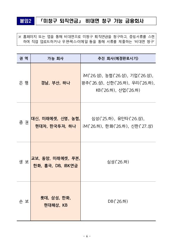 잊고 계신 미청구 퇴직연금을 찾아가세요 이미지 6