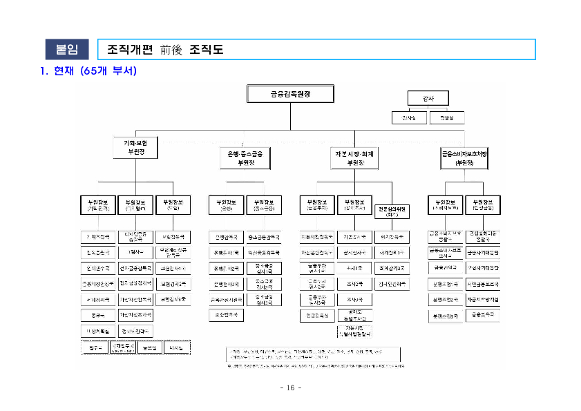 금융감독원 조직개편 실시 이미지 16