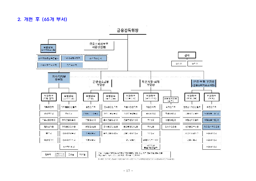 금융감독원 조직개편 실시 이미지 17