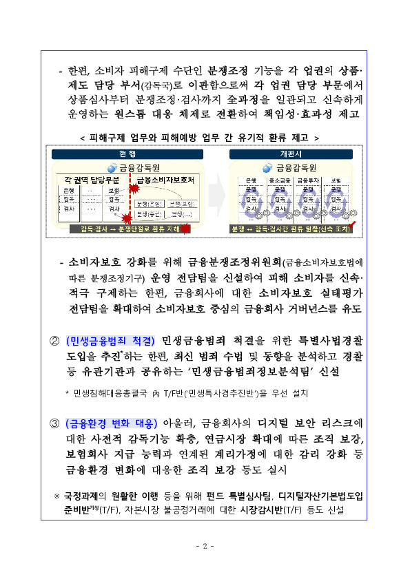 금융감독원 조직개편 실시 PC 본문 이미지 2