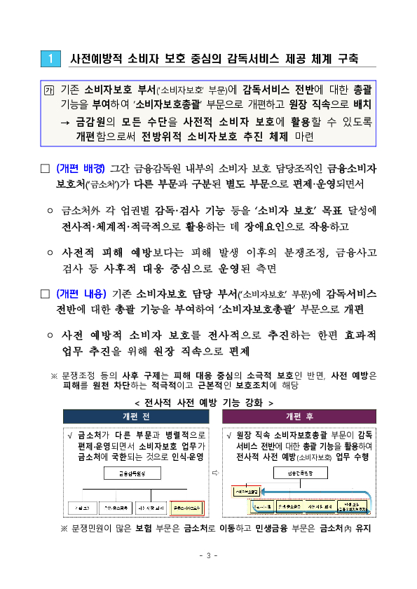 금융감독원 조직개편 실시 이미지 3