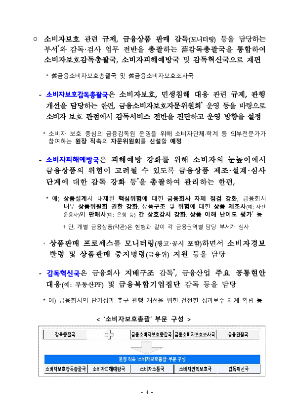 금융감독원 조직개편 실시 이미지 4