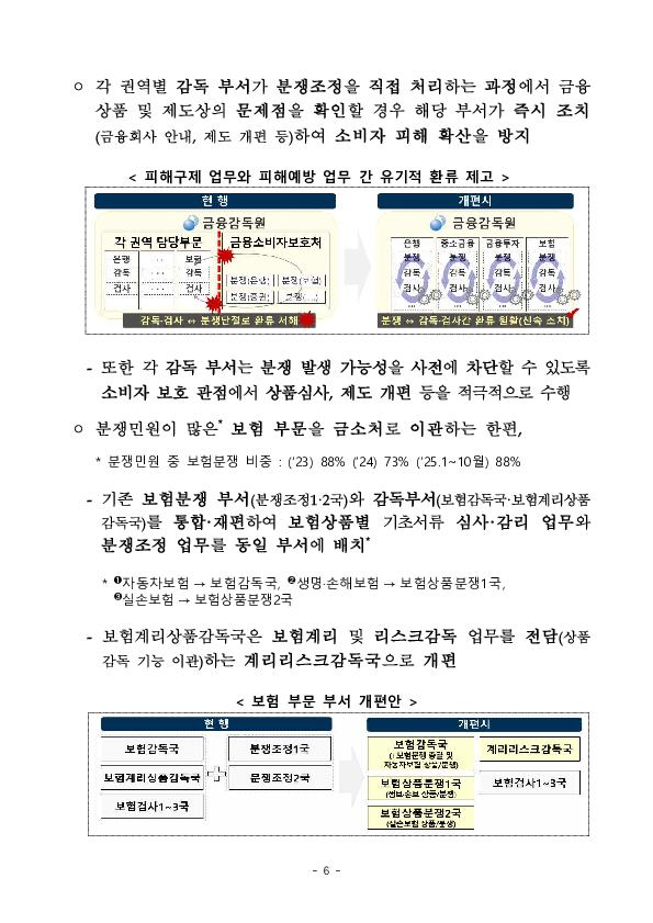 금융감독원 조직개편 실시 이미지 6