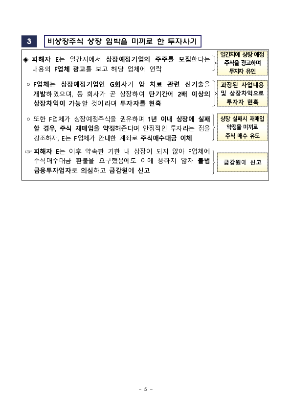 불법 금융행위 우수 제보자 29명에게 포상금 1억 3,100만원 지급 이미지 5