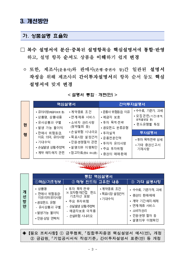 공모펀드 상품설명 합리화를 위한 TF 운영 결과 이미지 3