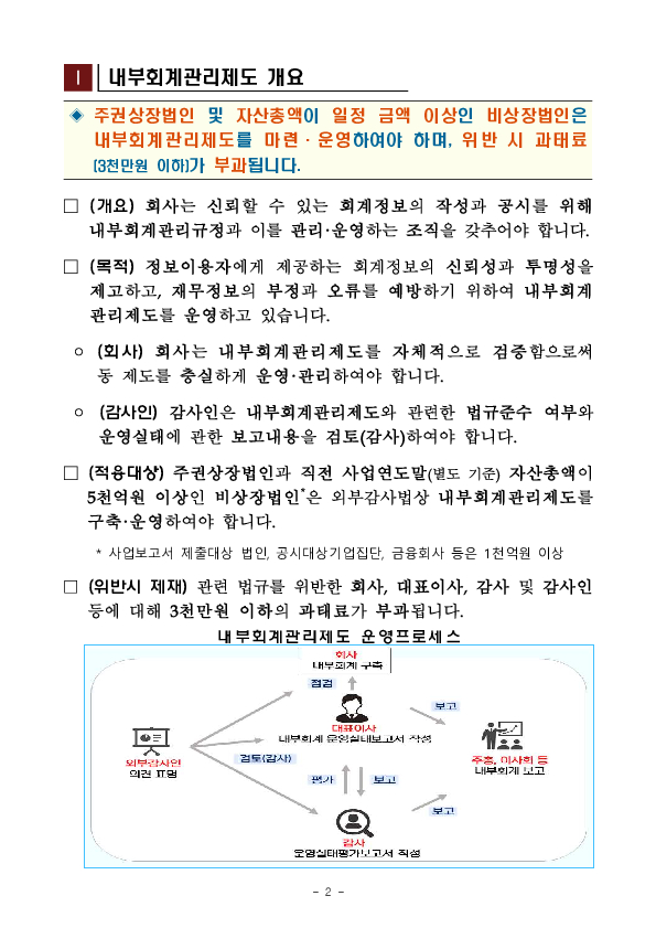 2024 회계연도 내부회계관리제도 점검결과 및 유의사항 안내 PC 본문 이미지 2