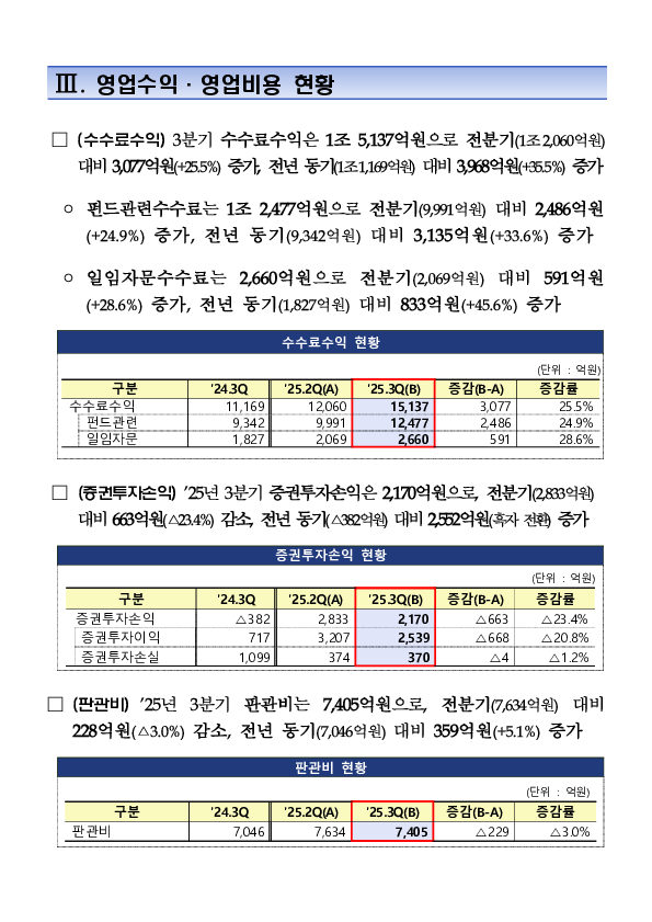 2025년 3분기 자산운용회사 영업실적 (잠정) 이미지 4