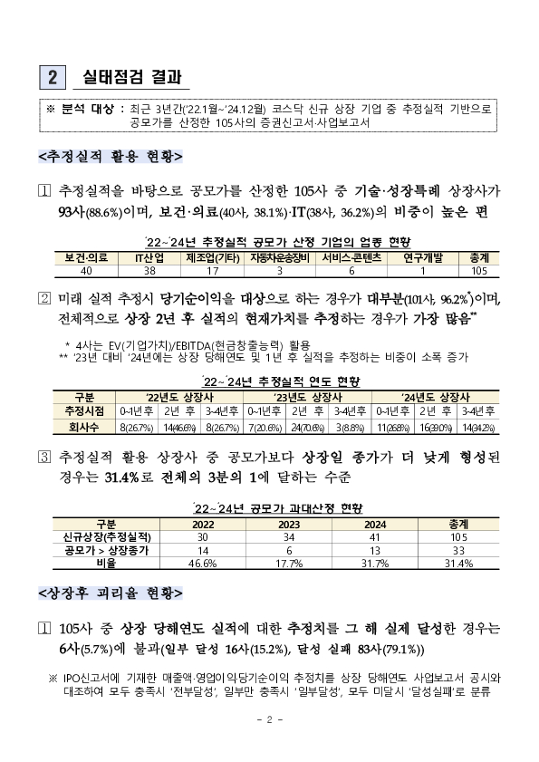 추정실적 기반 공모가 산정실태 점검 및 향후대응 이미지 2