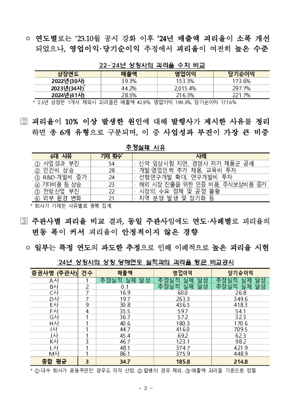 추정실적 기반 공모가 산정실태 점검 및 향후대응 이미지 3