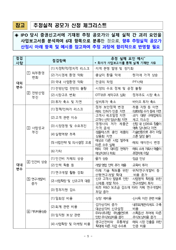 추정실적 기반 공모가 산정실태 점검 및 향후대응 이미지 5