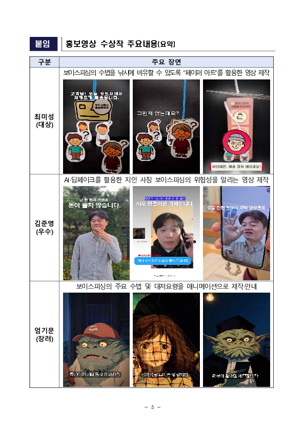 국민의 목소리가 보이스피싱 예방 정책과 홍보캠페인에 반영됩니다 이미지 5