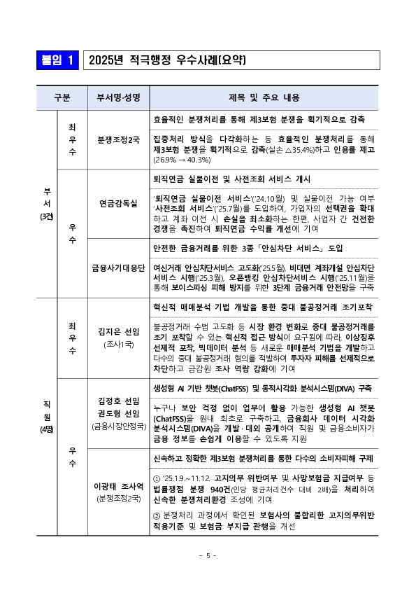 2025년도 금융감독원 적극행정 우수사례 선정 이미지 5