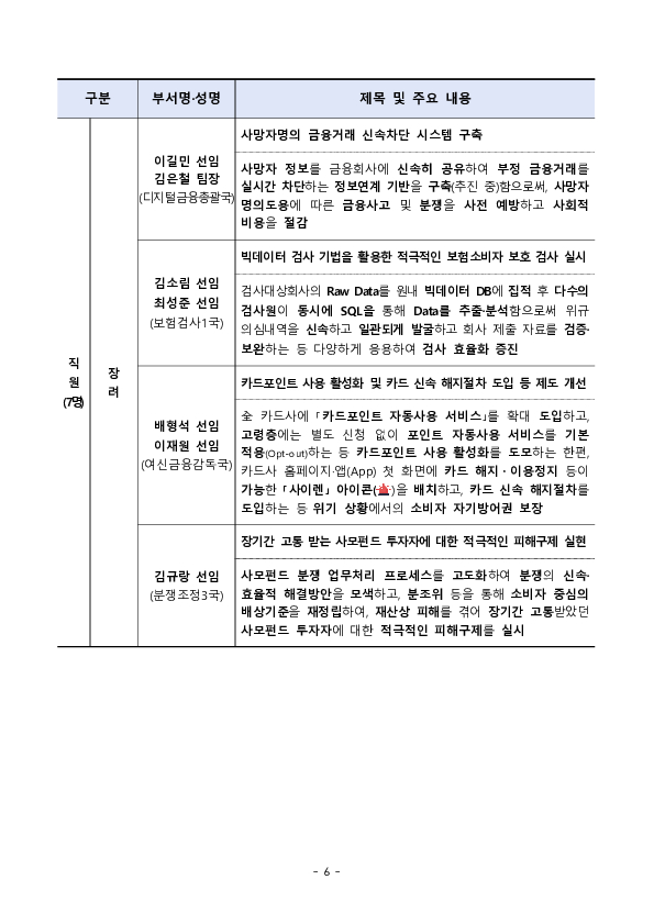 2025년도 금융감독원 적극행정 우수사례 선정 이미지 6