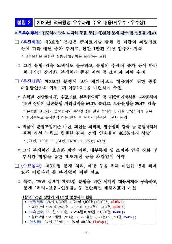 2025년도 금융감독원 적극행정 우수사례 선정 이미지 7