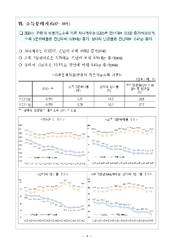 2025년 가계금융복지조사 결과 이미지 10
