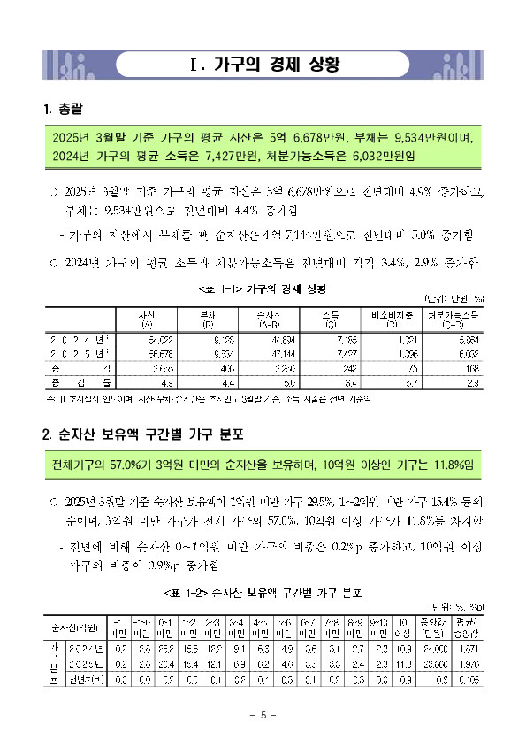 2025년 가계금융복지조사 결과 이미지 11