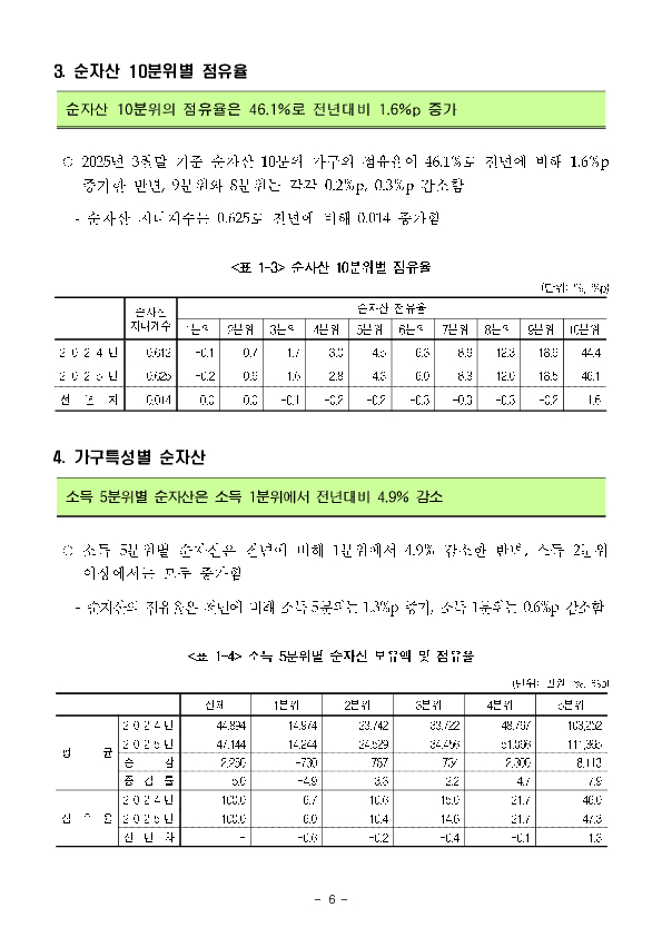 2025년 가계금융복지조사 결과 이미지 12