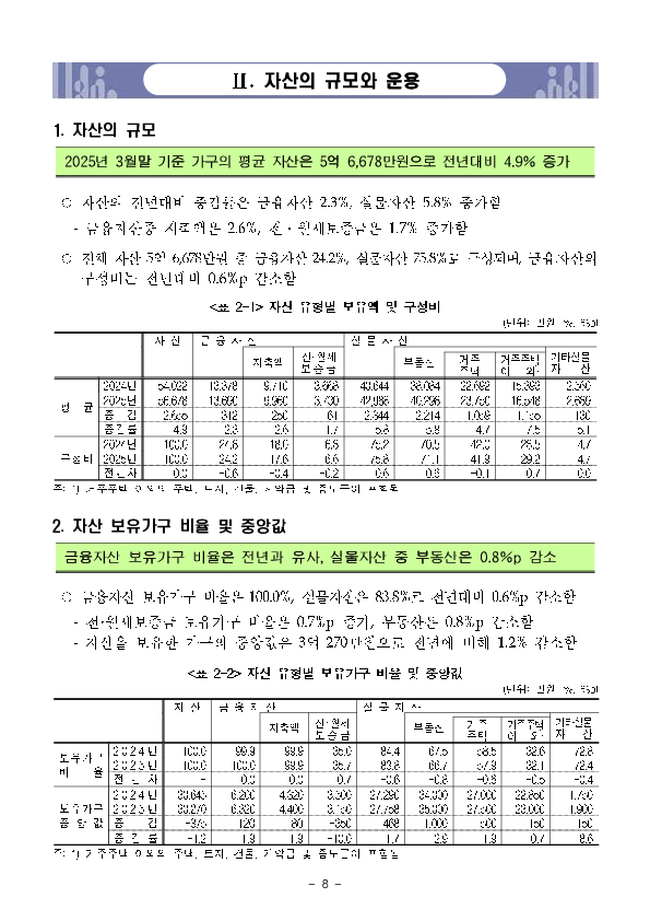 2025년 가계금융복지조사 결과 이미지 14