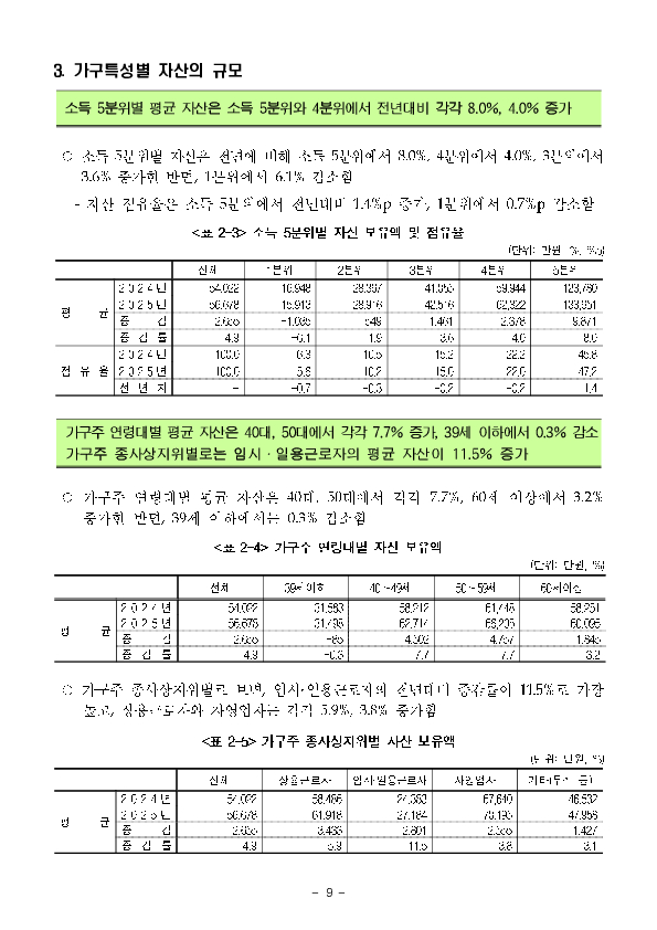 2025년 가계금융복지조사 결과 이미지 15