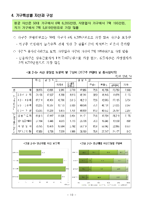 2025년 가계금융복지조사 결과 이미지 16