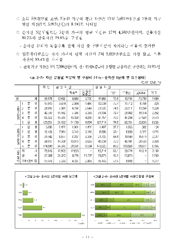 2025년 가계금융복지조사 결과 이미지 17