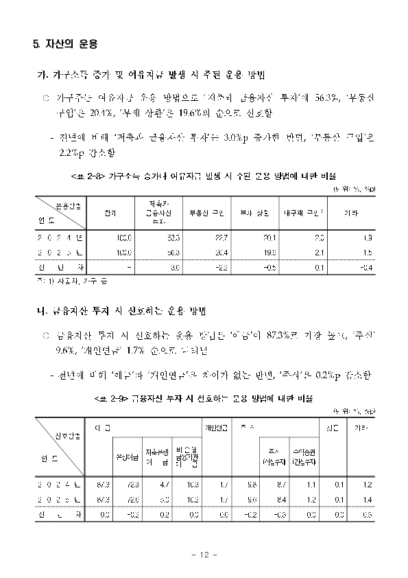 2025년 가계금융복지조사 결과 이미지 18