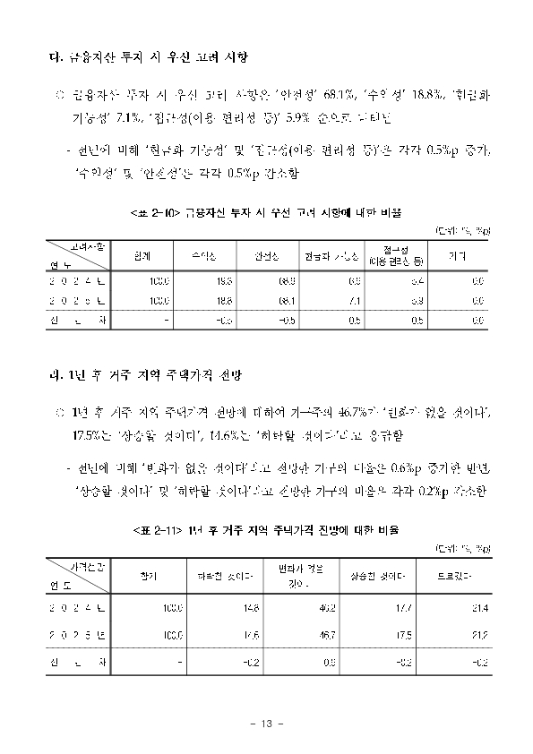 2025년 가계금융복지조사 결과 이미지 19
