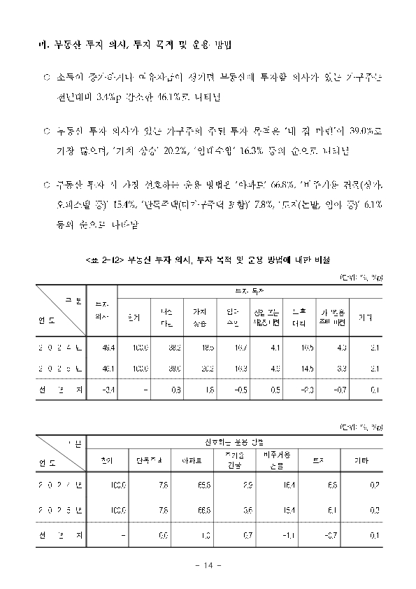 2025년 가계금융복지조사 결과 이미지 20