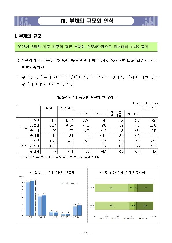 2025년 가계금융복지조사 결과 이미지 21