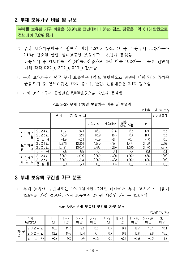 2025년 가계금융복지조사 결과 이미지 22
