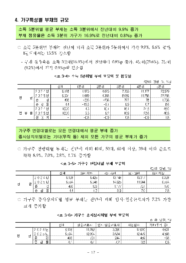 2025년 가계금융복지조사 결과 이미지 23
