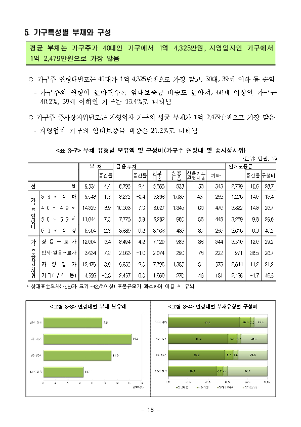 2025년 가계금융복지조사 결과 이미지 24