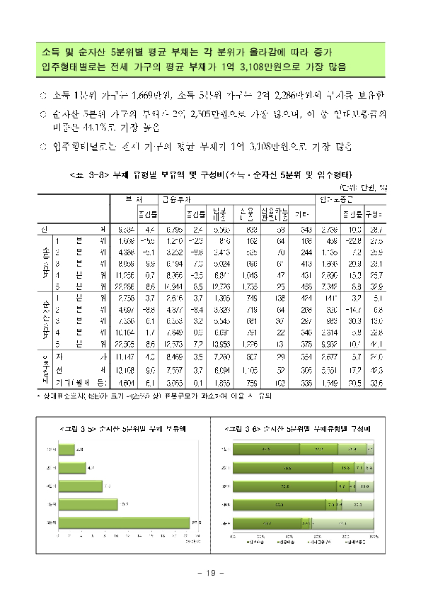 2025년 가계금융복지조사 결과 이미지 25